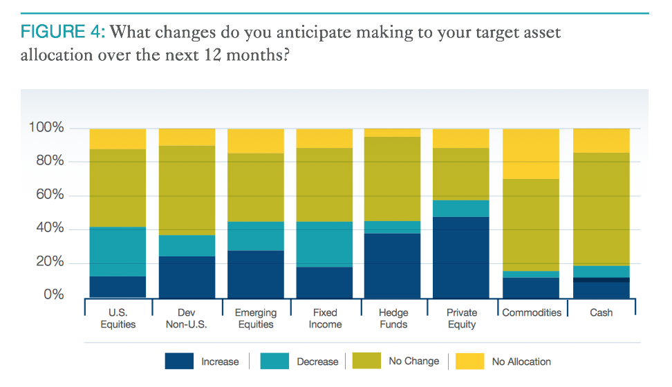 Quinnipiac Alternatives Survey